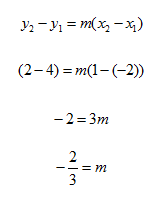 point slope form examples
