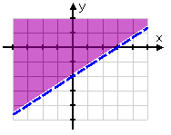 Graph2_ex2-6