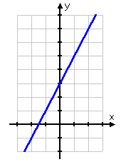 Graph2_ex1-1