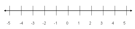 Graph-ex1-1