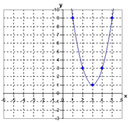 EquationGraph1-1