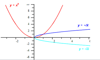 Inverse_ex1-4